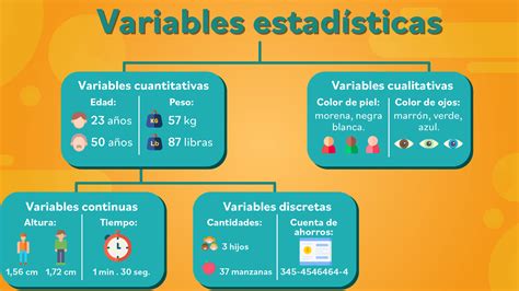 Esquema de las variables consideradas en el cálculo de la calificación socioeconómica del RSH