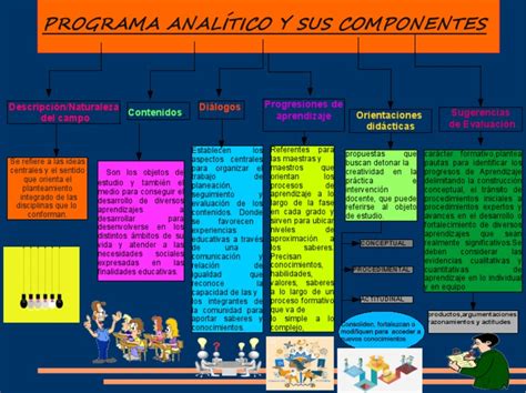 Infografía sobre el programa 