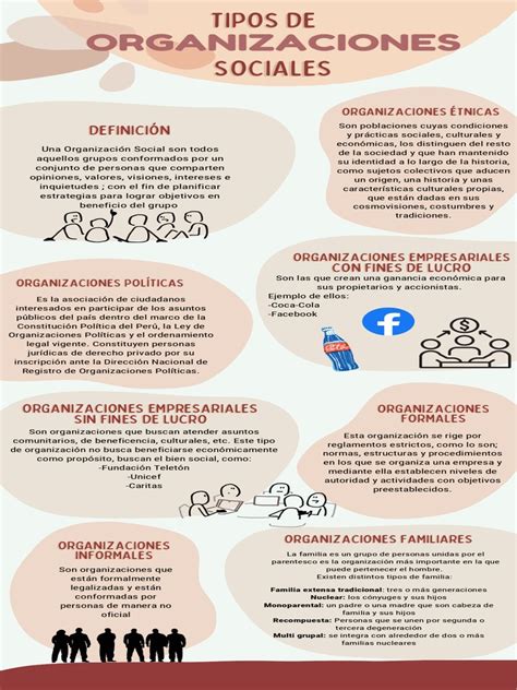 Infografía comparativa de la valoración ciudadana de distintos tipos de organizaciones sociales en Chile