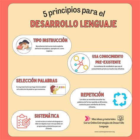 Esquema de las interconexiones entre el lenguaje y el desarrollo cognitivo en niños