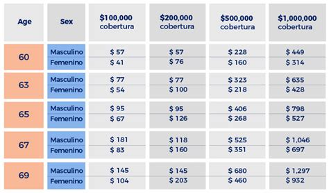 Tabla comparativa de los seguros de vida e invalidez de BancoEstado