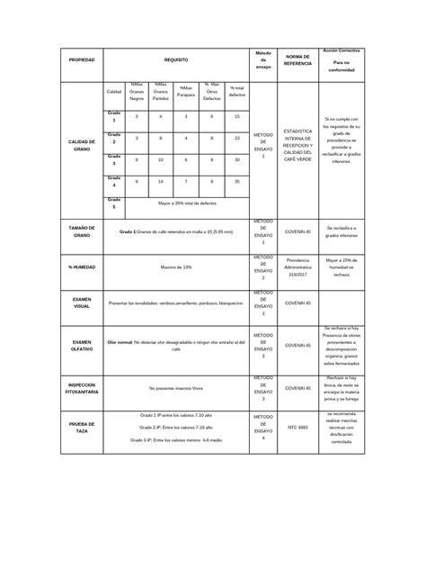Tabla resumen con requisitos y funciones de cuidadores en guarderías