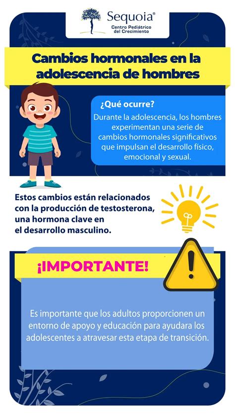 Diagrama de cambios hormonales en hombres y mujeres con la edad