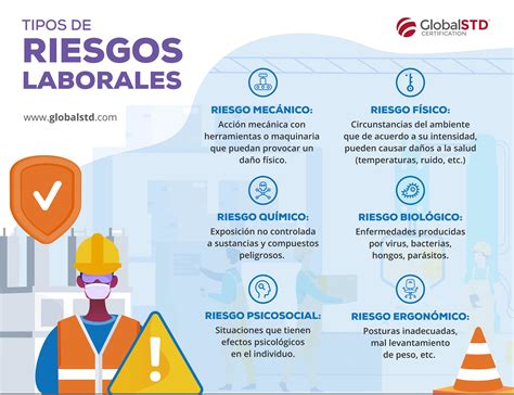 infografía sobre diferentes tipos de riesgos ergonómicos en el lugar de trabajo