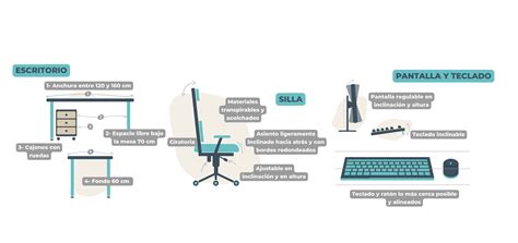 diseño de un puesto de trabajo ergonómico con ajustes de silla, monitor y teclado