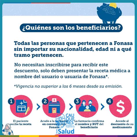 Infografía: Distribución etaria de los beneficiarios de Fonasa