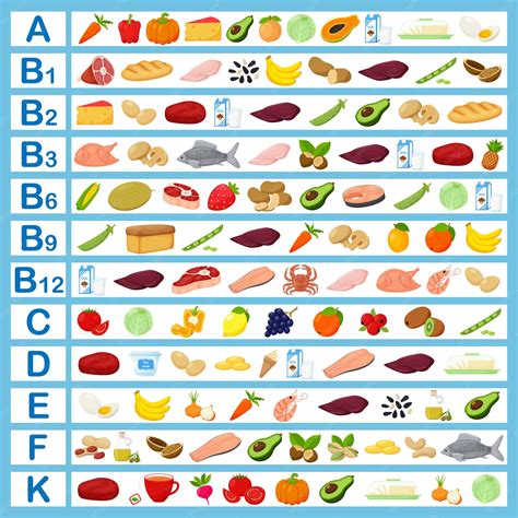 Tabla de alimentos y estrategias para niños con disfagia