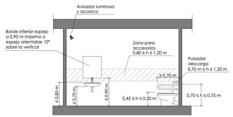 Diseño de un lavabo accesible con espacio libre inferior y grifería de palanca