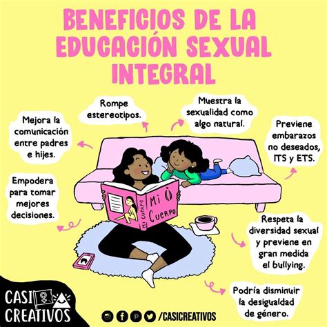 Esquema sobre los componentes de la educación sexual integral para personas con discapacidad