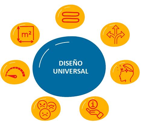 Infografía: Beneficios de un diseño universal y accesible