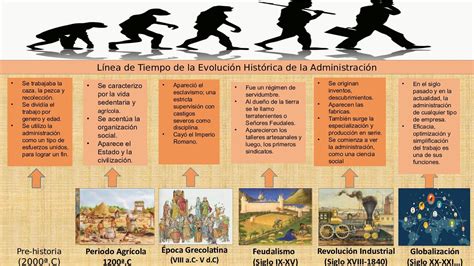 Infografía sobre evolución histórica del Movimiento Paralímpico y hitos clave.