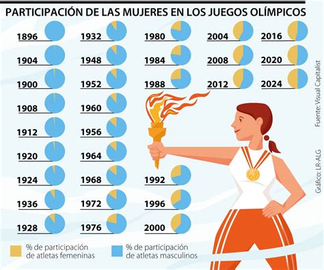 Mapa de participación y crecimiento del deporte paralímpico a nivel mundial.