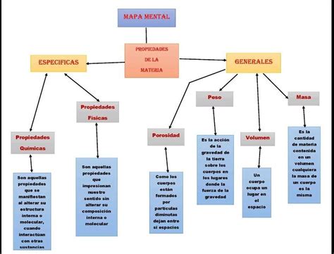 Mapa conceptual de las propiedades de Conapran y su estado (en uso, inutilizadas, en venta)