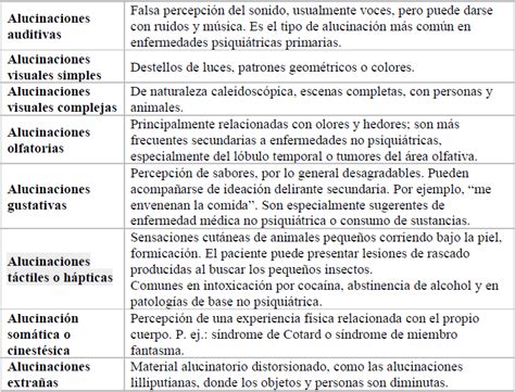 Esquema de las principales causas de alucinaciones en personas mayores (degenerativas, médicas, psiquiátricas, fármacos)