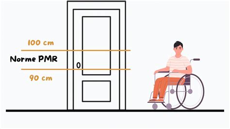 Infografía o foto de una puerta PMR de metro en funcionamiento