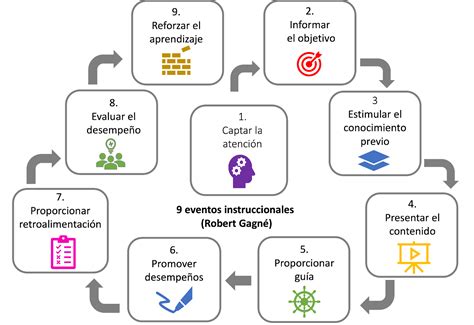 Secuencia de pasos para la organización personal de medicamentos