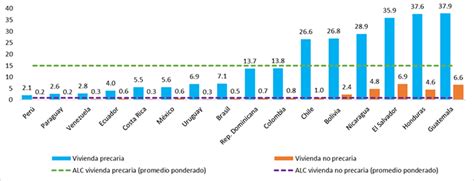 Gráfico comparativo de la expansión de los servicios de atención domiciliaria y la demanda de enfermeras especializadas.