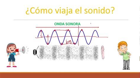 Esquema de cómo funciona la terapia vibroacústica con ondas sonoras