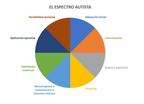 Ilustración que representa la diversidad de perfiles en el espectro autista