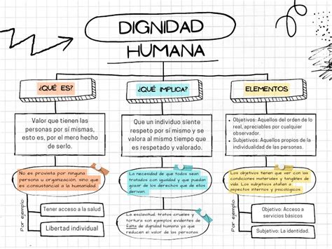 Esquema sobre los principios de dignidad humana en el contexto penal
