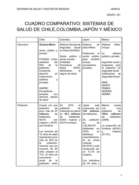 Tabla comparativa de sistemas de salud (Chile, España, Argentina)