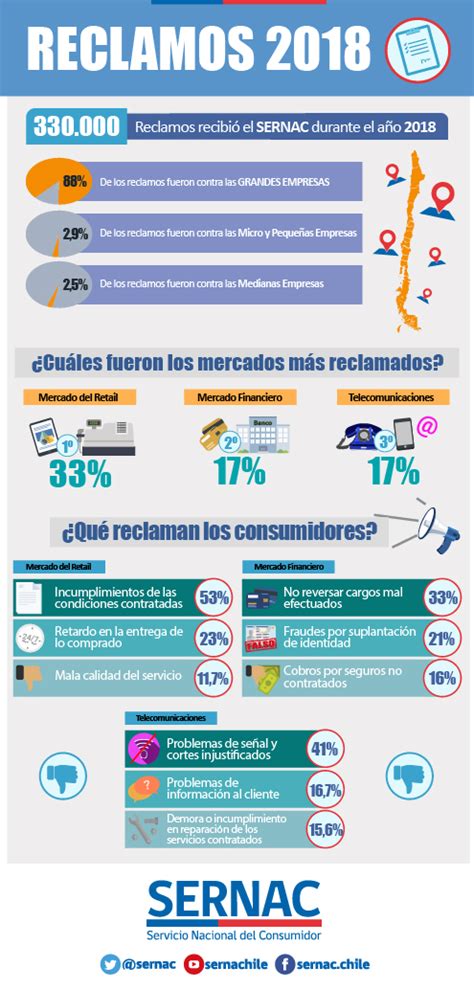 Infografía con estadísticas de reclamos y enlaces de descarga de datos de licitación.