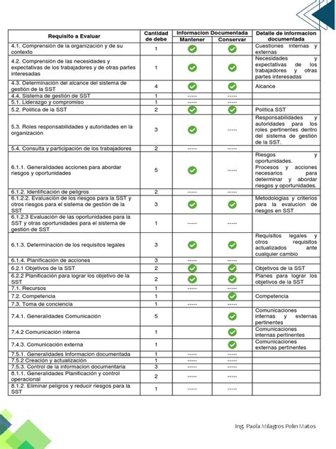 Tabla resumen de los requisitos de capacidad económica, incluyendo plazos de antigüedad de los certificados.