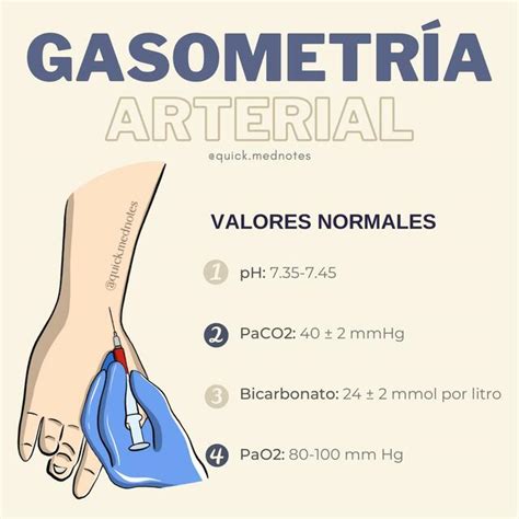 Infografía comparativa: Diferencias entre la pulsioximetría (no invasiva) y la gasometría arterial (invasiva).