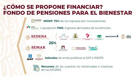 Infografía comparativa entre el modelo de pensiones actual y la propuesta de reforma del Presidente Boric.