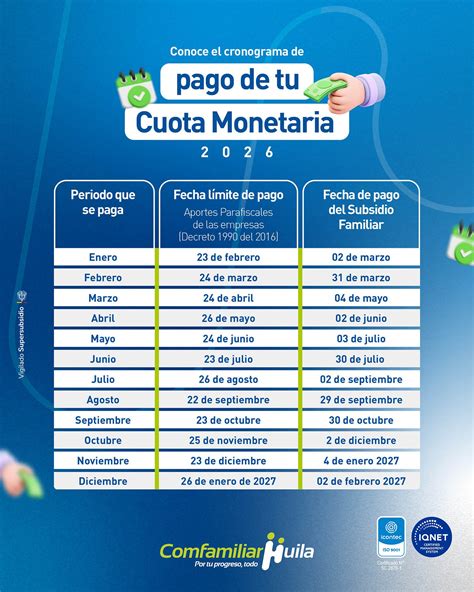 Gráfico de la variación del valor cuota de un fondo de pensiones a lo largo del tiempo