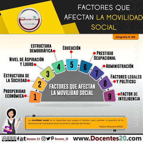 Infografía: Factores que afectan movilidad y salud mental en la vejez