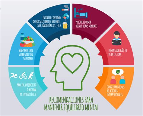 Tabla: Estrategias de promoción de la salud mental en mayores