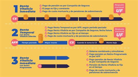 Esquema de funcionamiento de una renta vitalicia