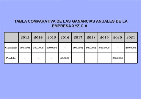 Tabla comparativa de tipos de renta vitalicia