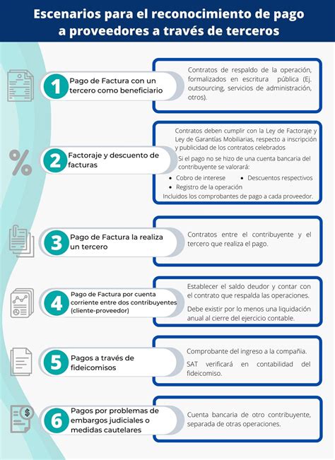 Infografía: Requisitos para la devolución de excesos para pensionados