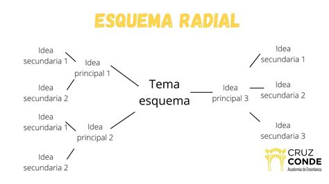 Esquema de las columnas de una planilla de imposiciones con ejemplos