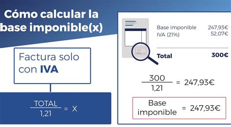 Infografía: Cálculo del Tope Imponible y su reajuste anual