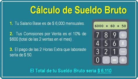 Infografía: Componentes del sueldo bruto y líquido con descuentos previsionales