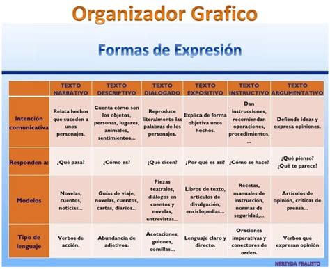 Tabla comparativa de las características clave de las modalidades de pensión
