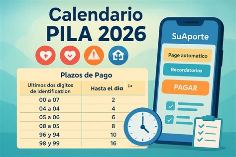 Infografía: Calendario de pago de cotizaciones de independientes vía SII