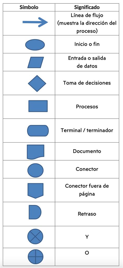 Diagrama de flujo representando los componentes de la Teoría del Comportamiento Planeado (actitud, norma social y control percibido) y su impacto en la conducta inclusiva.