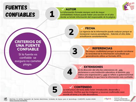Infografía: Criterios para juguetes adaptados