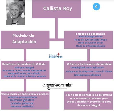 Esquema de adaptación de juguete con pulsador