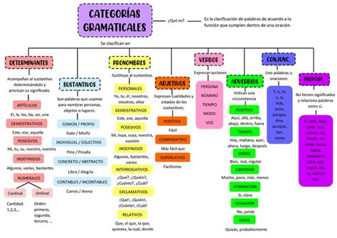 Infografía o esquema de las diferentes categorías de talleres y actividades ofrecidas