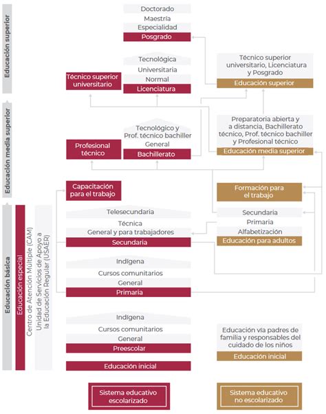 Infografía mostrando la estructura del sistema de protección infantil en Chile y los puntos de vulnerabilidad.