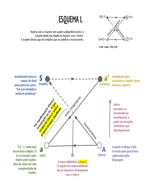 Esquema de la holofrasis significante en la teoría lacaniana