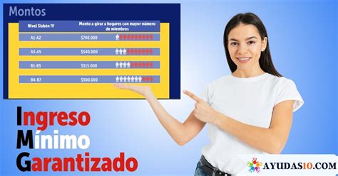 Infografía: Mecanismo del Ingreso Mínimo Garantizado (IMG) y criterios de elegibilidad
