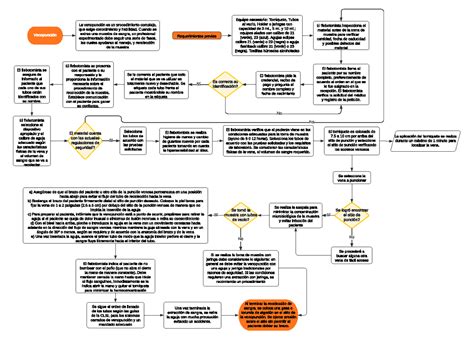 Diagrama de flujo: Requisitos para acceder al APSI