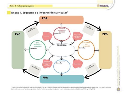 Esquema de integración Softland - Previred