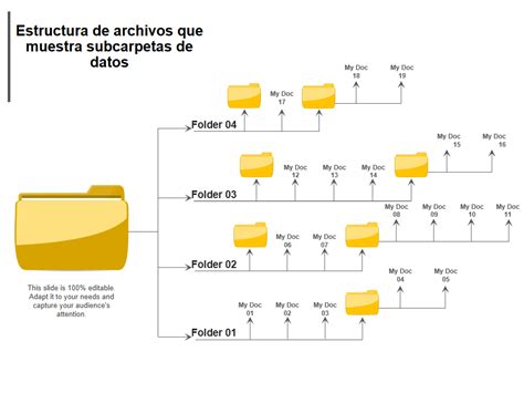 Tabla de estructura de archivo para COBXEMP en Softland